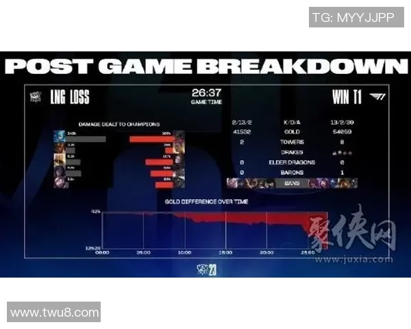 LNG战队的战略布局与战术控制解析助力英雄联盟赛场表现提升